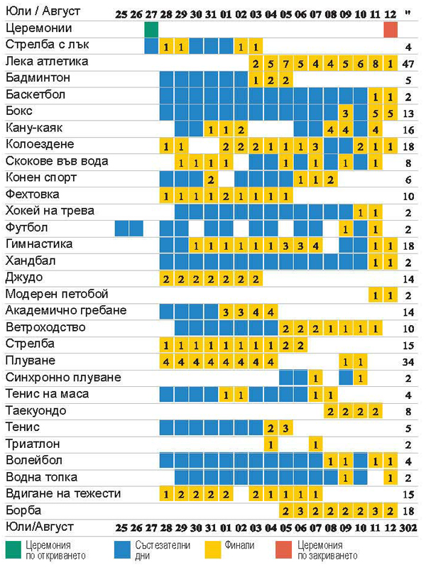 ХХХ ОЛИМПИЙСКИ ИГРИ – „ЛОНДОН 2012” - Програма ХХХ ОЛИМПИЙСКИ ИГРИ – ЛОНДОН 2012 - Програма