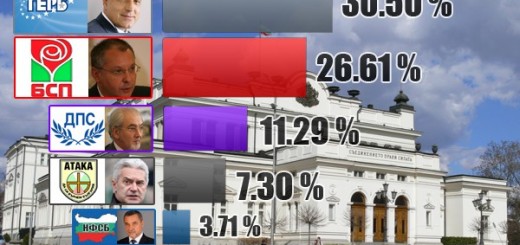 Окончателни резултати от изборите в България